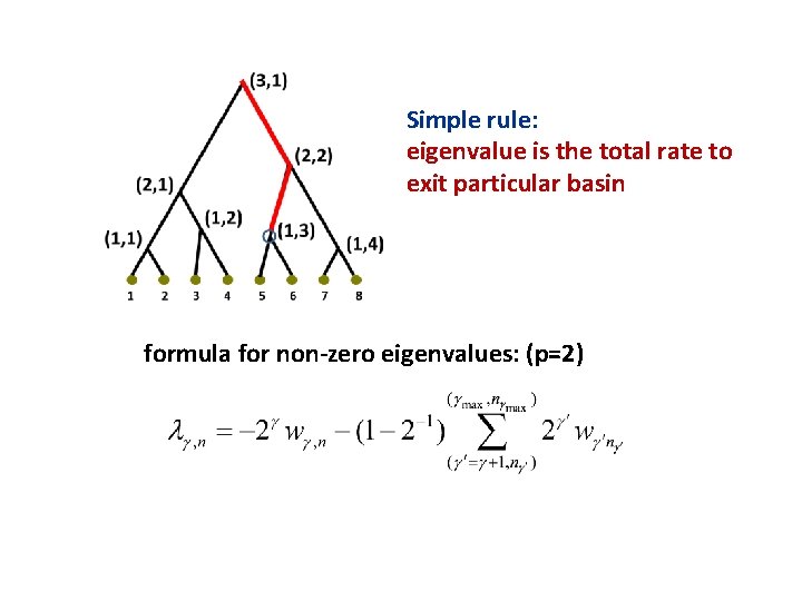 Simple rule: eigenvalue is the total rate to exit particular basin formula for non-zero