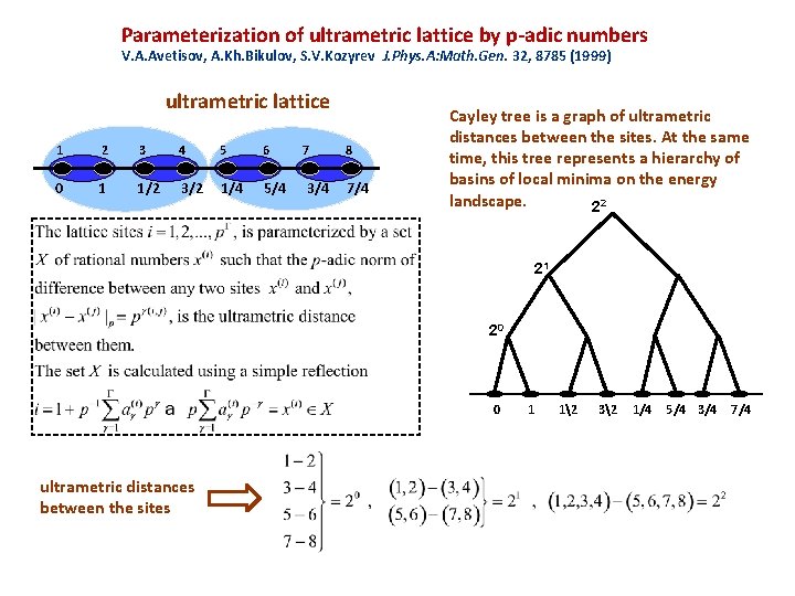 Parameterization of ultrametric lattice by p-adic numbers V. A. Avetisov, A. Kh. Bikulov, S.