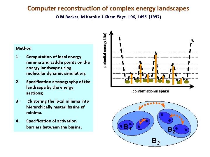 Computer reconstruction of complex energy landscapes Method 1. Computation of local energy minima and