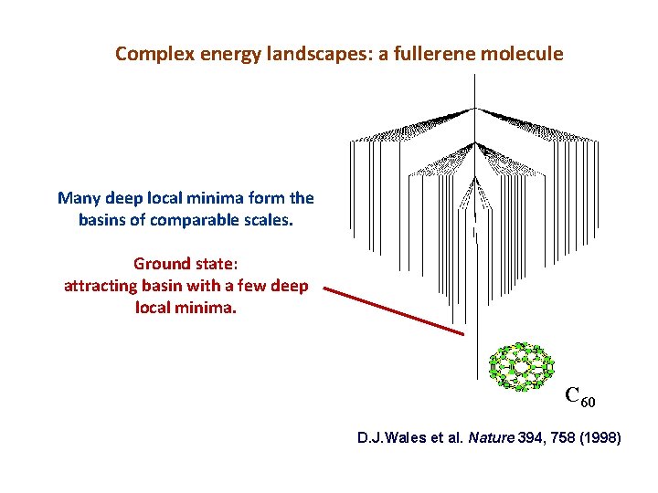 Complex energy landscapes: a fullerene molecule Many deep local minima form the basins of