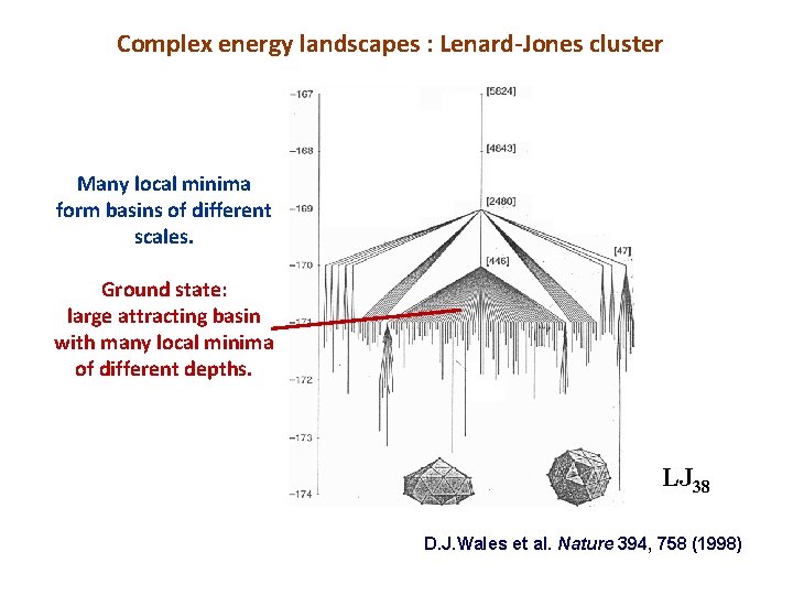 Complex energy landscapes : Lenard-Jones cluster Many local minima form basins of different scales.