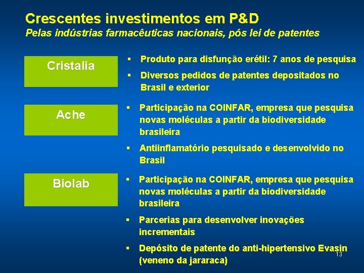 Crescentes investimentos em P&D Pelas indústrias farmacêuticas nacionais, pós lei de patentes Cristalia Ache