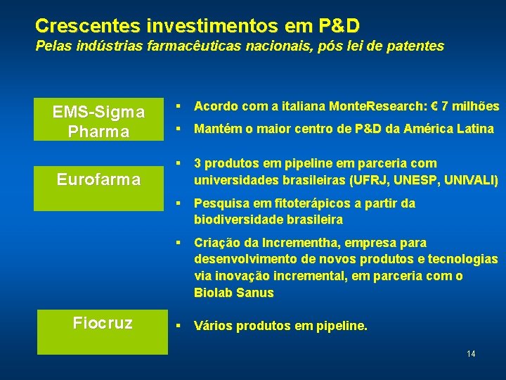 Crescentes investimentos em P&D Pelas indústrias farmacêuticas nacionais, pós lei de patentes EMS-Sigma Pharma