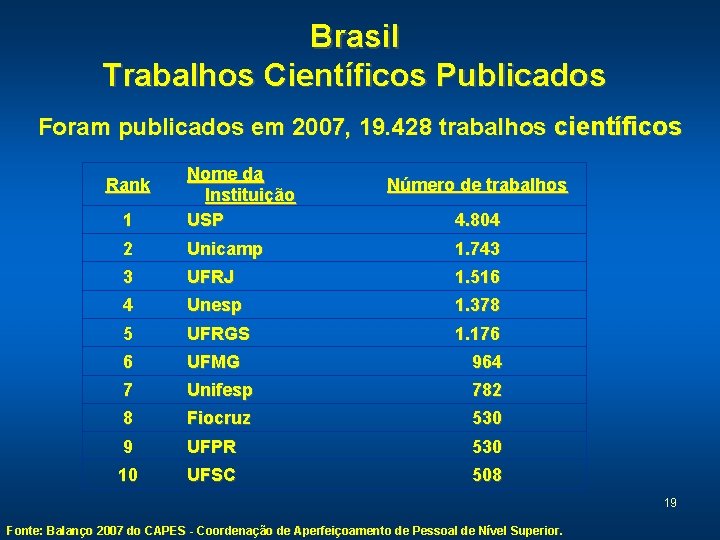 Brasil Trabalhos Científicos Publicados Foram publicados em 2007, 19. 428 trabalhos científicos 1 Nome