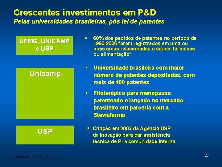 Crescentes investimentos em P&D Pelas universidades brasileiras, pós lei de patentes UFMG, UNICAMP e