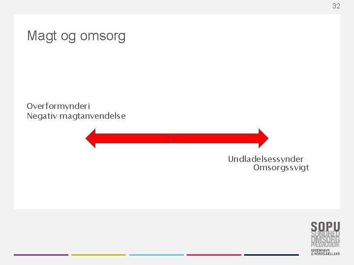 32 Magt og omsorg Overformynderi Negativ magtanvendelse Undladelsessynder Omsorgssvigt 