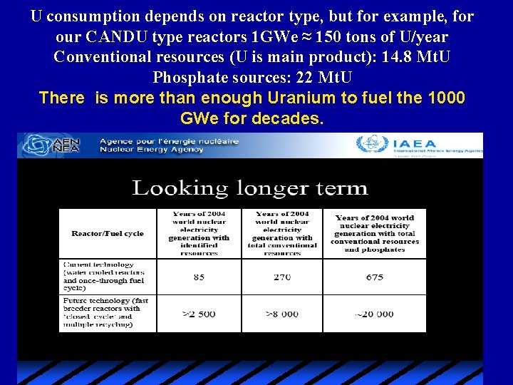 U consumption depends on reactor type, but for example, for our CANDU type reactors