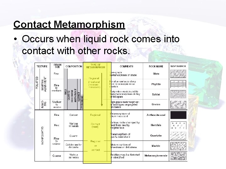 Contact Metamorphism • Occurs when liquid rock comes into contact with other rocks. 