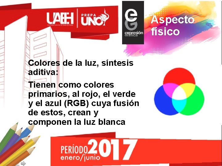 Aspecto físico Colores de la luz, síntesis aditiva: Tienen como colores primarios, al rojo,