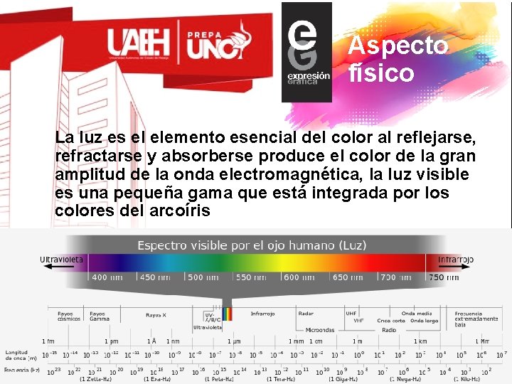 Aspecto físico La luz es el elemento esencial del color al reflejarse, refractarse y