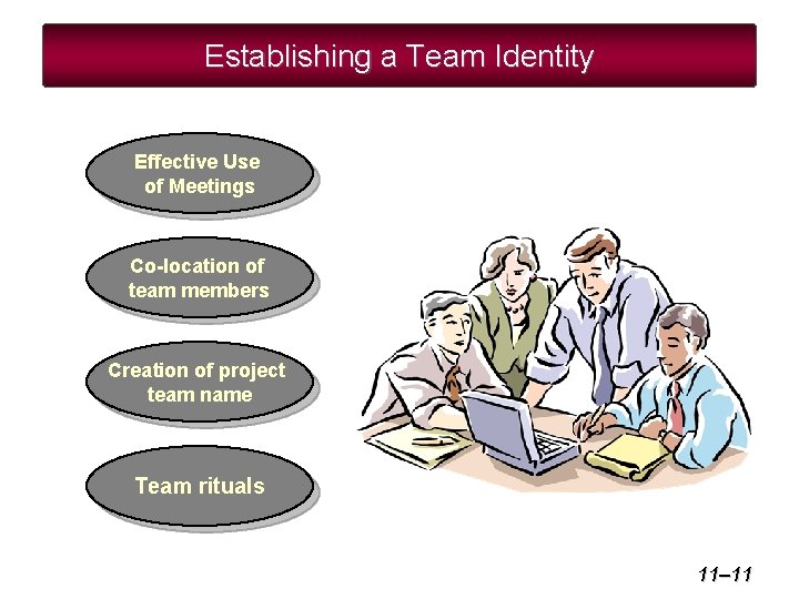 Establishing a Team Identity Effective Use of Meetings Co-location of team members Creation of