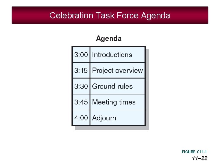 Celebration Task Force Agenda FIGURE C 11. 1 11– 22 