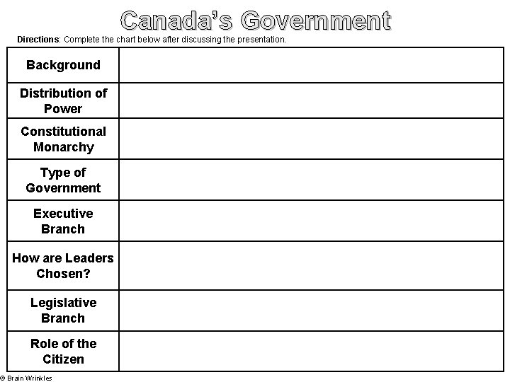 Canada’s Government Directions: Complete the chart below after discussing the presentation. Background Distribution of