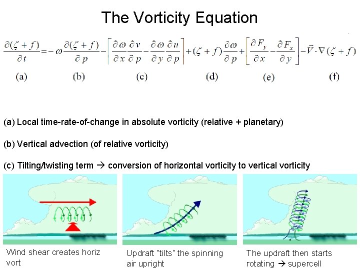 The Vorticity Equation (a) Local time-rate-of-change in absolute vorticity (relative + planetary) (b) Vertical