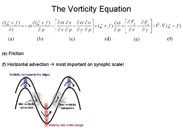The Vorticity Equation (e) Friction (f) Horizontal advection most important on synoptic scale! 