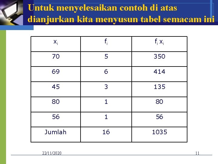 Untuk menyelesaikan contoh di atas dianjurkan kita menyusun tabel semacam ini xi fi fi