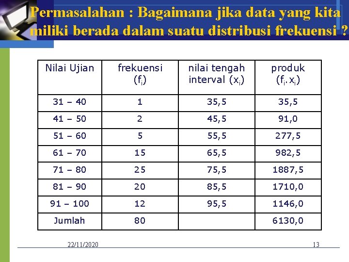 Permasalahan : Bagaimana jika data yang kita miliki berada dalam suatu distribusi frekuensi ?