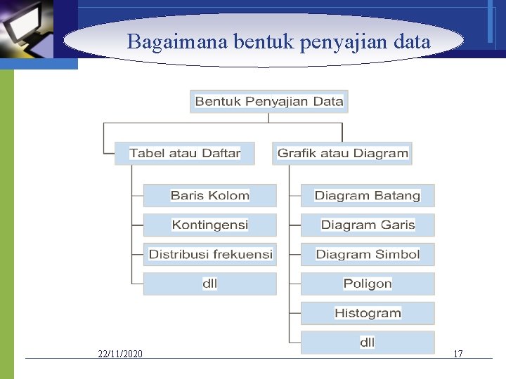 Bagaimana bentuk penyajian data 22/11/2020 17 