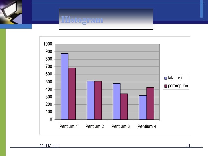 Histogram 22/11/2020 21 