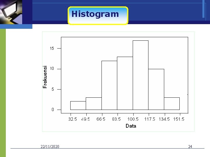 Histogram 22/11/2020 24 