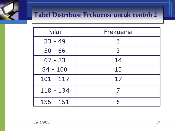 Tabel Distribusi Frekuensi untuk contoh 2 Nilai Frekuensi 33 - 49 3 50 -