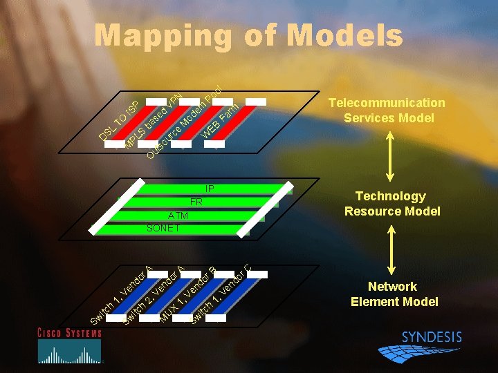 Mapping of Models P SL D TO IS ed N VP s ba S