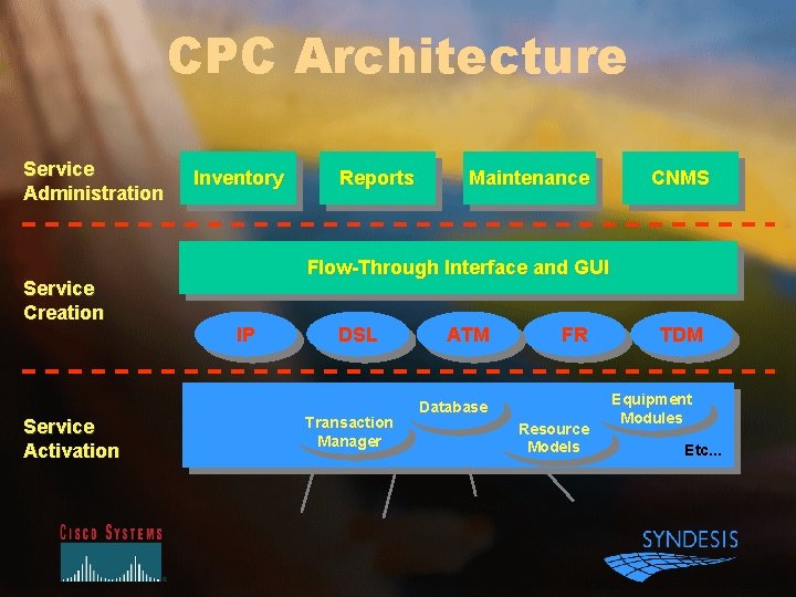 CPC Architecture Service Administration Service Creation Service Activation Inventory Reports Maintenance CNMS Flow-Through Interface