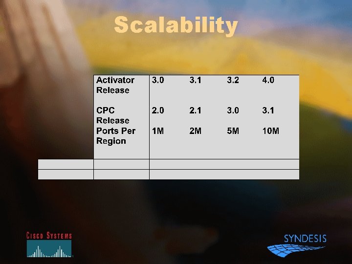 Scalability 