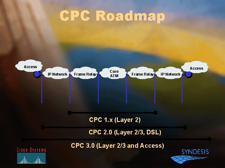 CPC Roadmap Access IP Network Frame Relay Core ATM Access Frame Relay IP Network