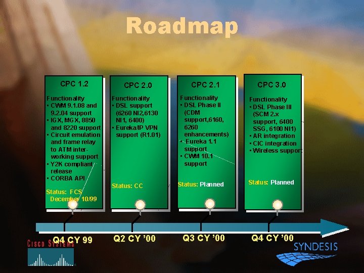 Roadmap CPC 1. 2 CPC 2. 0 CPC 2. 1 Functionality • CWM 9.