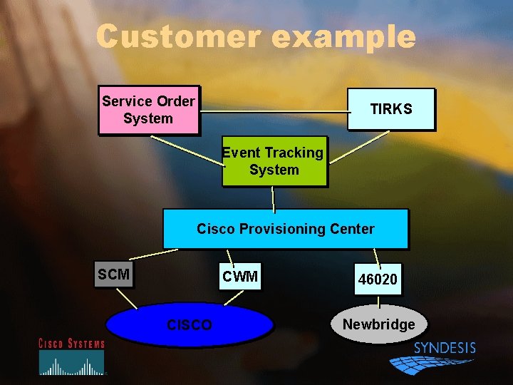 Customer example Service Order System TIRKS Event Tracking System Cisco Provisioning Center SCM CWM