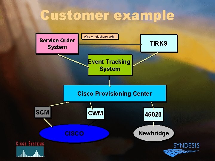 Customer example Web or telephone order Service Order System TIRKS Event Tracking System Cisco