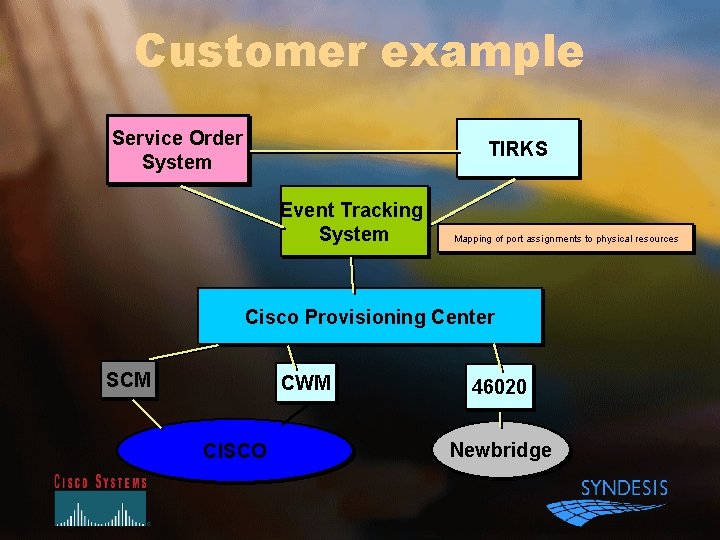 Customer example Service Order System TIRKS Event Tracking System Mapping of port assignments to