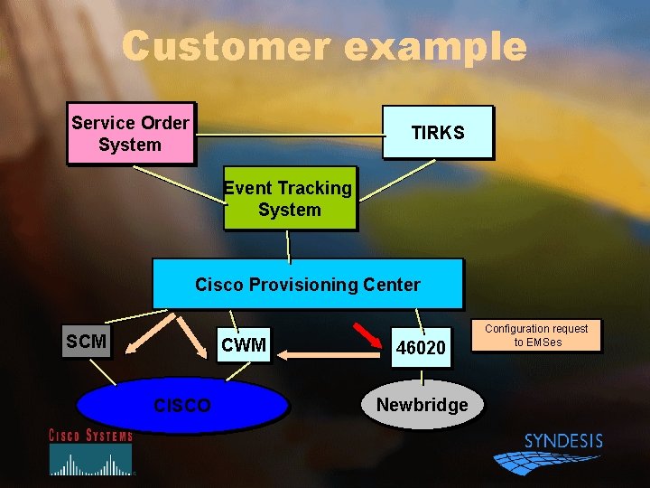 Customer example Service Order System TIRKS Event Tracking System Cisco Provisioning Center SCM CWM