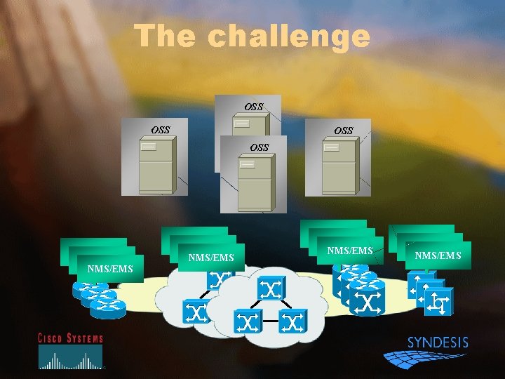 The challenge OSS OSS NMS/EMS NMS/EMS NMS/EMS 