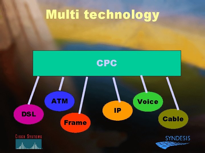 Multi technology CPC ATM DSL Frame IP Voice Cable 