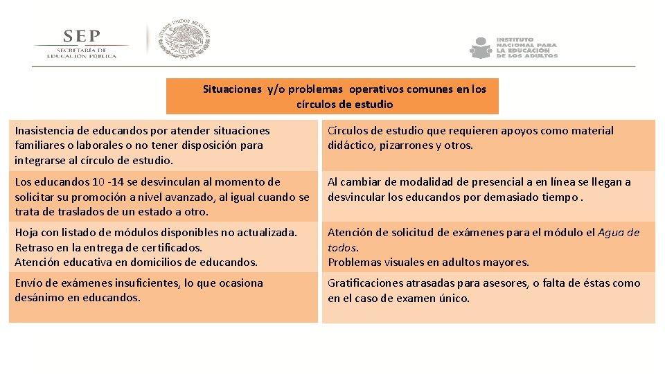 Situaciones y/o problemas operativos comunes en los círculos de estudio Inasistencia de educandos por