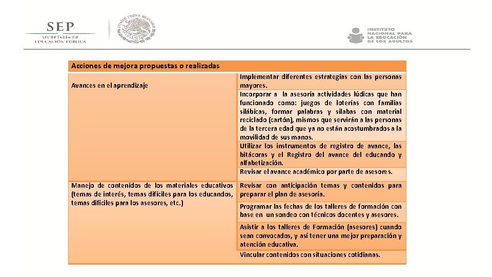 Acciones de mejora propuestas o realizadas Avances en el aprendizaje Implementar diferentes estrategias con