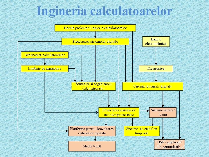 Ingineria calculatoarelor 