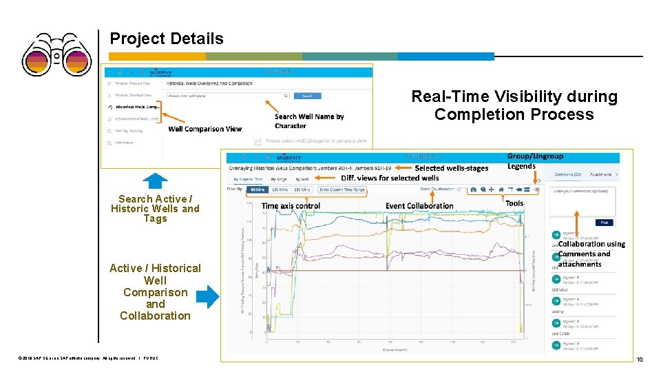 Project Details Real-Time Visibility during Completion Process Search Active / Historic Wells and Tags