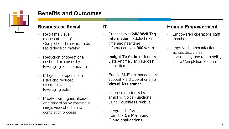 Benefits and Outcomes Business or Social IT Human Empowerment Process over 24 M Well