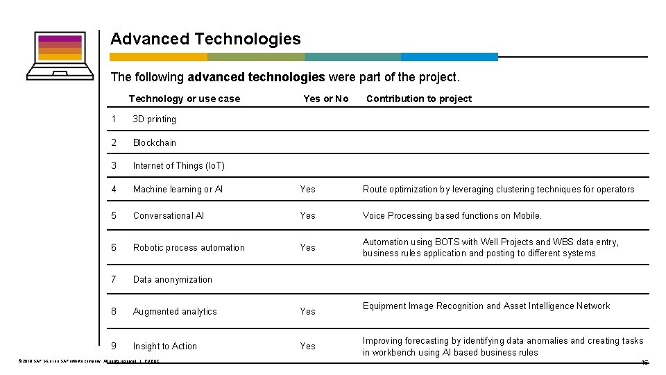 Advanced Technologies The following advanced technologies were part of the project. Technology or use