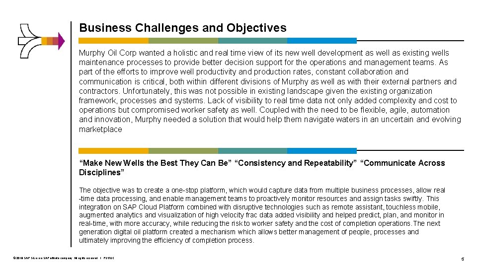 Business Challenges and Objectives Murphy Oil Corp wanted a holistic and real time view