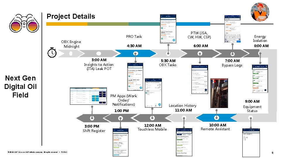 Project Details PTW (JSA, CW, HW, CSP) PRO Task OBX Engine Midnight 4: 30