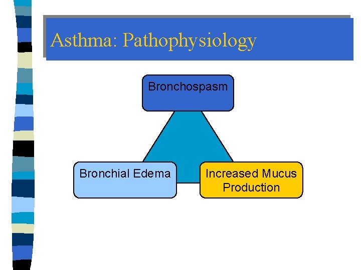 Asthma: Pathophysiology Bronchospasm Bronchial Edema Increased Mucus Production 