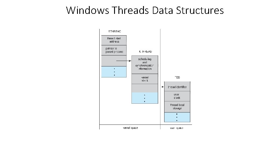 Windows Threads Data Structures 