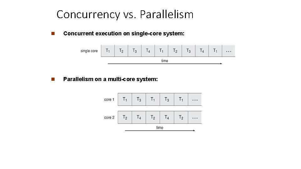 Concurrency vs. Parallelism n Concurrent execution on single-core system: n Parallelism on a multi-core