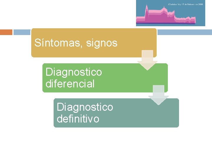 Síntomas, signos Diagnostico diferencial Diagnostico definitivo 