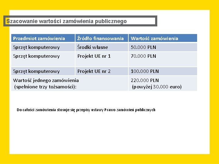 Szacowanie wartości zamówienia publicznego Przedmiot zamówienia Źródło finansowania Wartość zamówienia Sprzęt komputerowy Środki własne