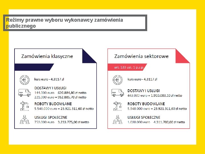 Reżimy prawne wyboru wykonawcy zamówienia publicznego 